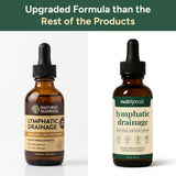 Lymphatic Drainage Drops - FREE