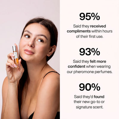 Chemistry Scent