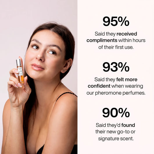 Chemistry Scent
