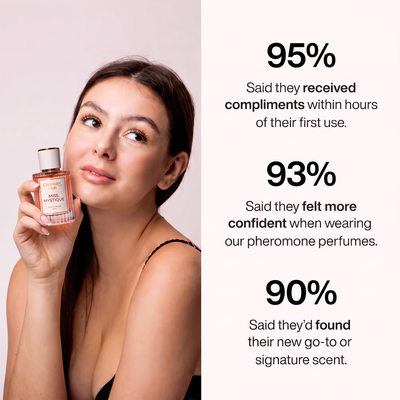 Chemistry Scent