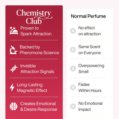 Chemistry Scent