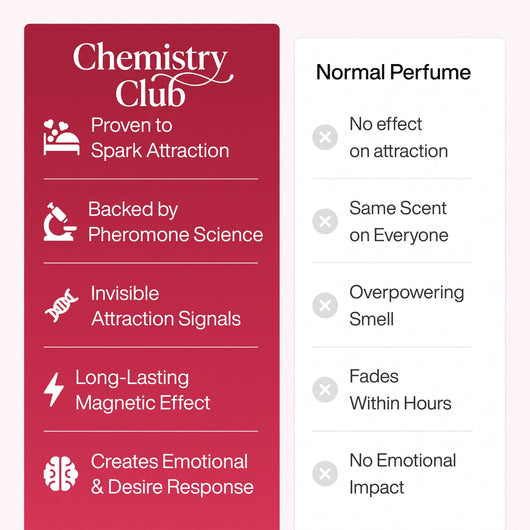 Chemistry Scent
