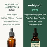Lymphatic Drainage Drops - FREE