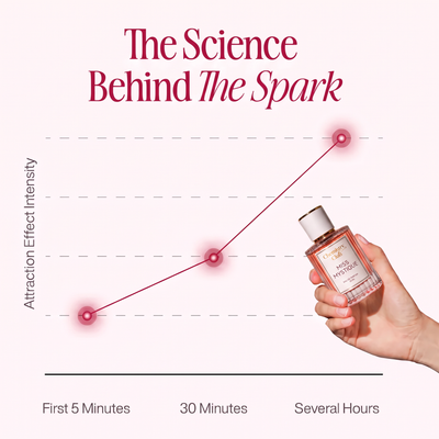 Chemistry Scent