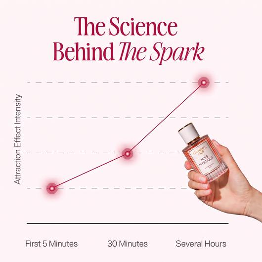 Chemistry Scent