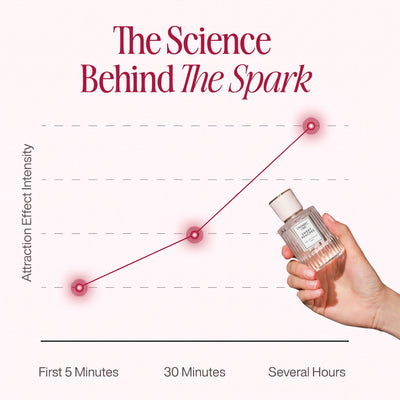 Chemistry Scent