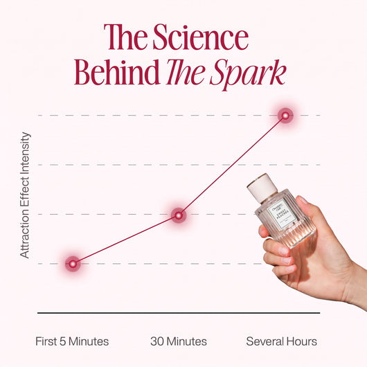 Chemistry Scent